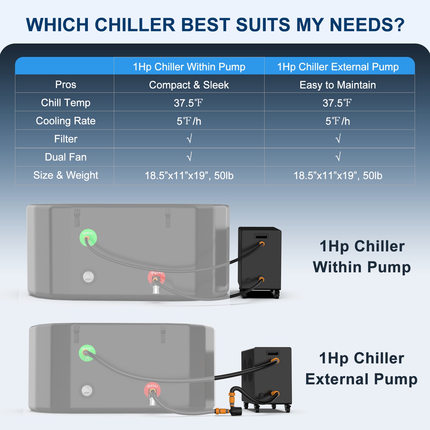 Hi-Q Therapy 1.0hp Ice Bath Chiller With External Pump