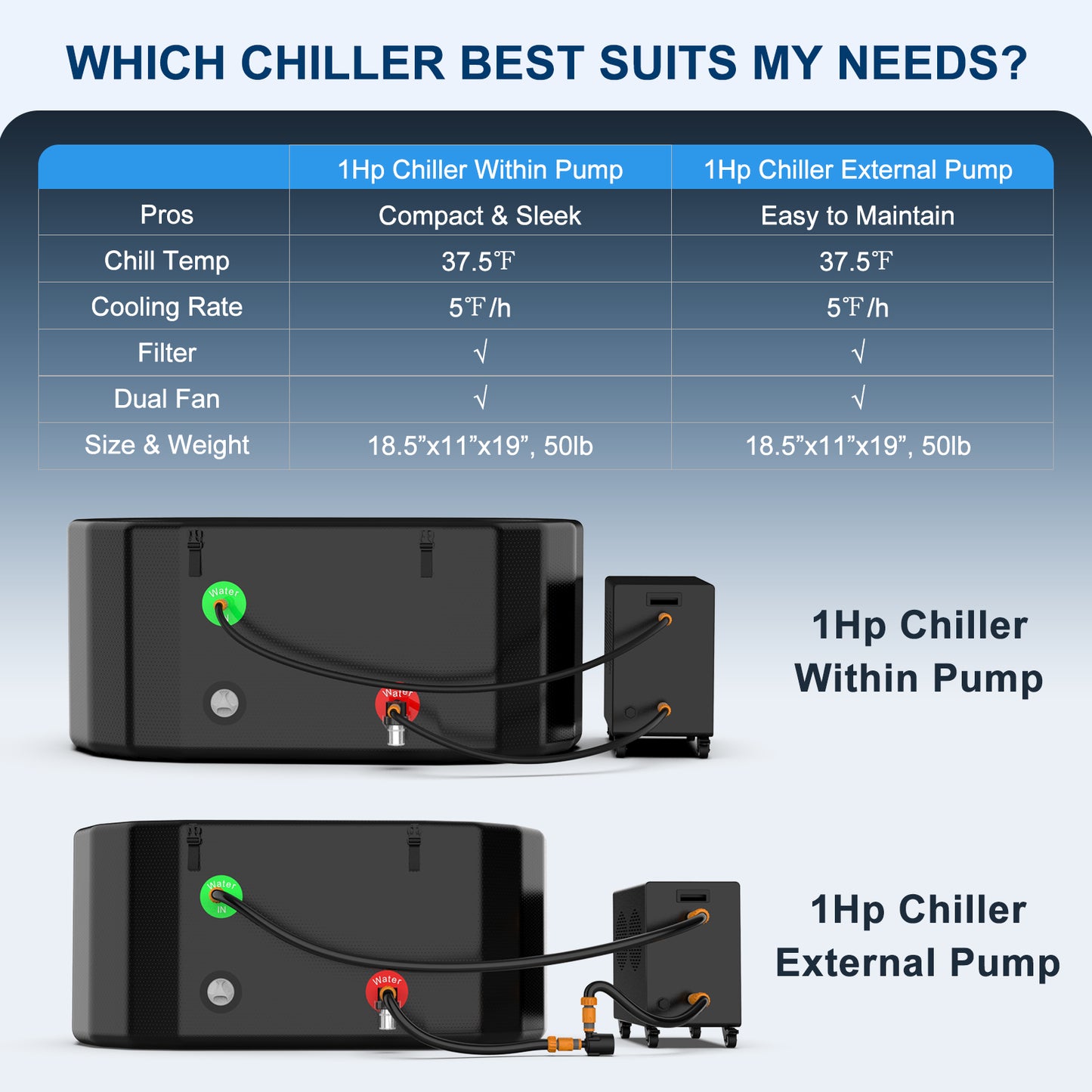 Hi-Q Therapy Ice Bath Tub with Chiller 1hp, Cold plunge Kit with External Pump