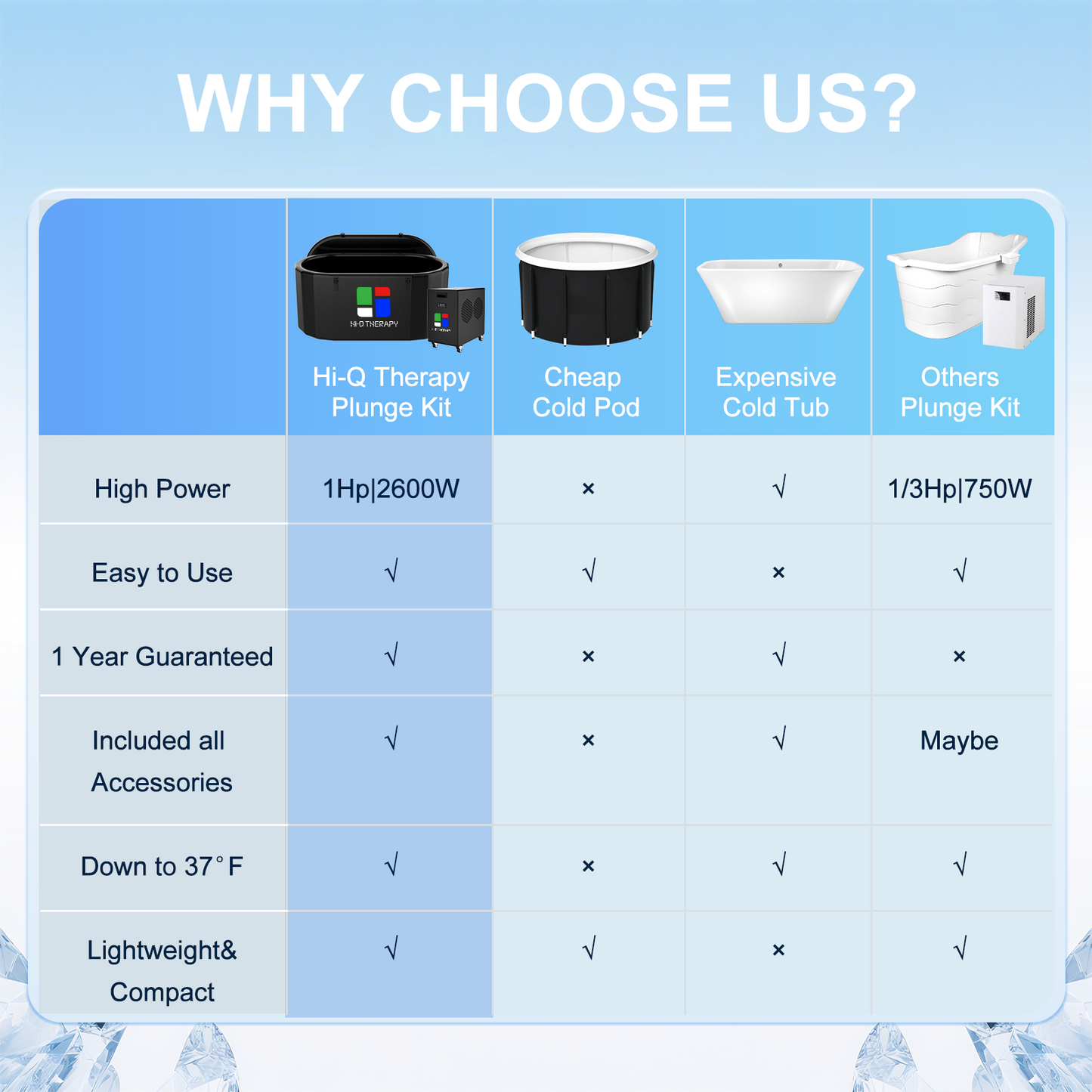 Hi-Q Therapy Ice Bath Tub with Chiller 1hp, Cold plunge Kit with External Pump