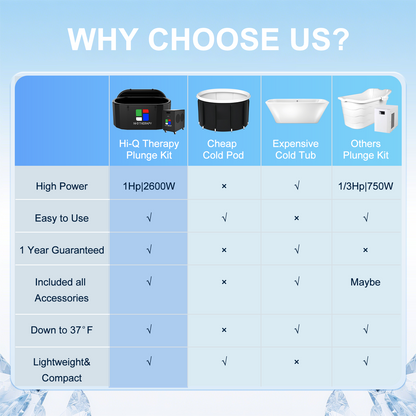 Hi-Q Therapy Ice Bath Tub with Chiller 1hp, Cold plunge Kit with External Pump