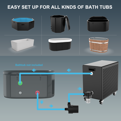 Hi-Q Therapy 1.0hp Ice Bath Chiller With External Pump