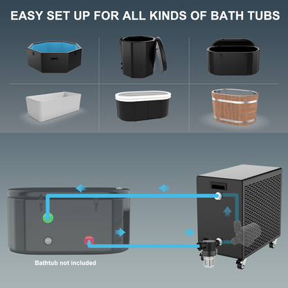 Hi-Q Therapy 1.0hp Ice Bath Chiller Compact with Pump