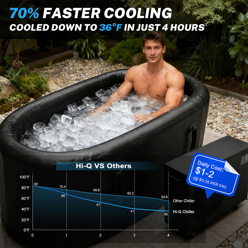 Hi-Q Therapy Cold Plunge lce Bath 1.0hp Chiller Ultra With Wifi and Pump UV sterilizer