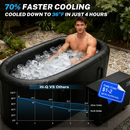 Hi-Q Therapy Cold Plunge lce Bath 1.0hp Chiller Ultra With Wifi and Pump UV sterilizer